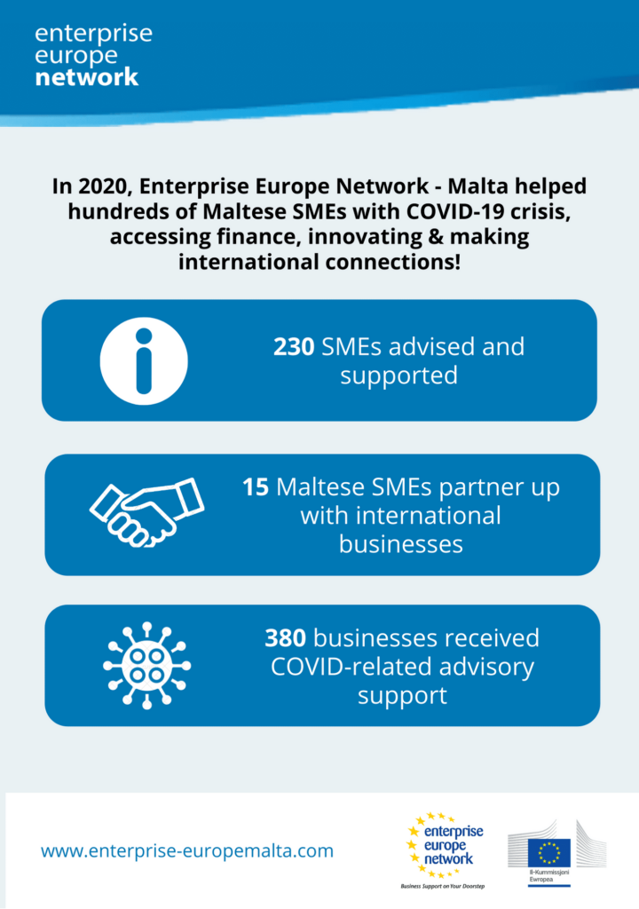 een-malta-2020-infographic